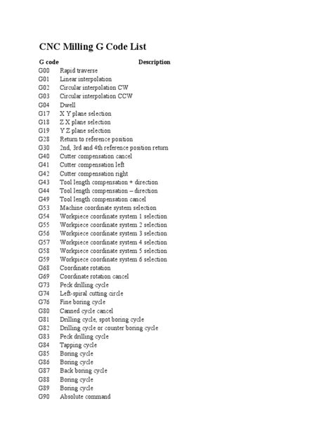 cnc machine code book|cnc code list pdf.